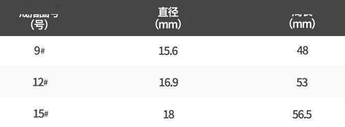 足金|众筹丨宫里的“古法”足金手镯，挂着乾隆御笔的“平安”