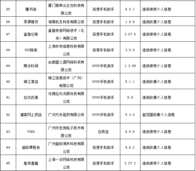 优衣库|侵害用户权益！优衣库、搜狐视频等101款APP被责令整改