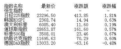 宏观流动性|盘前：维持市场震荡上行趋势判断 关注顺周期白马龙头