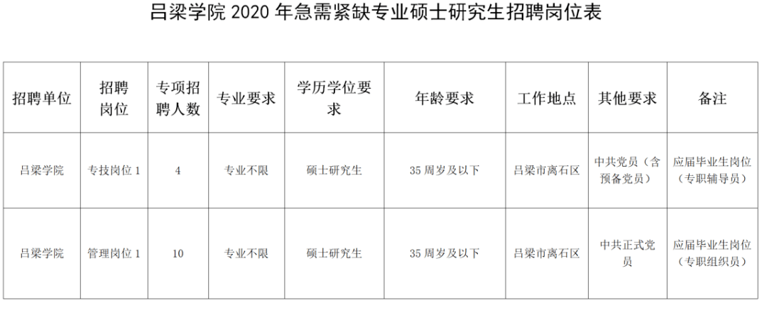 音乐招聘 | 吕梁学院2020年急需紧缺专业硕士研究生招聘公告