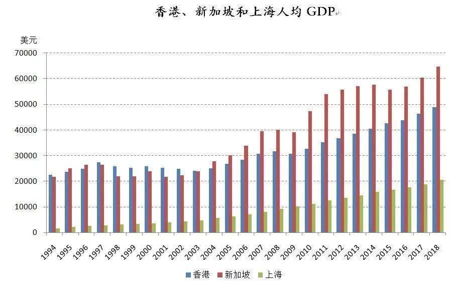 香港17年的gdp是多少_深圳GDP总量超过香港是怎么回事 深圳与香港2017年GDP总量相差多(3)