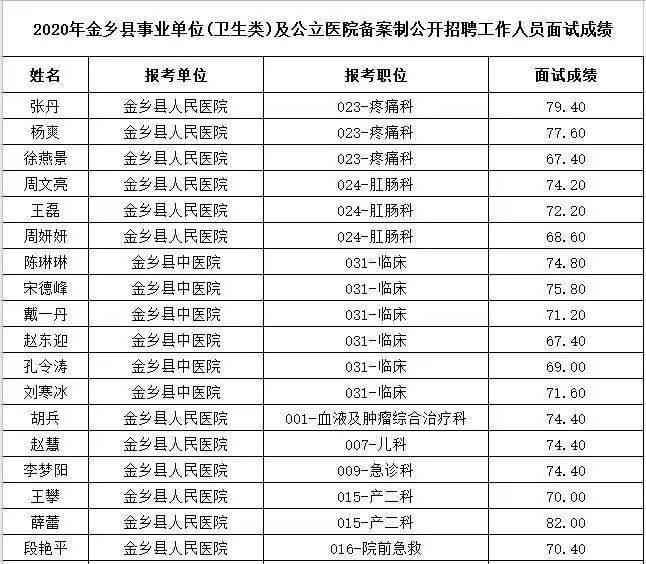 金乡多少人口2020_2020年通缉犯照片金乡(2)