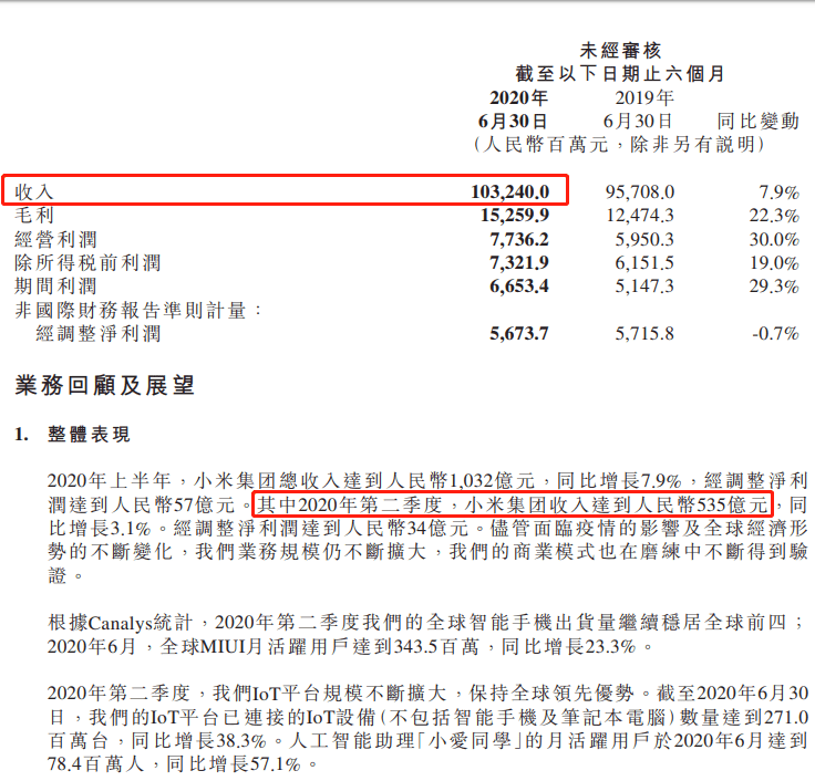 底气|4个交易日市值暴涨一千亿，小米集团的底气在哪里？