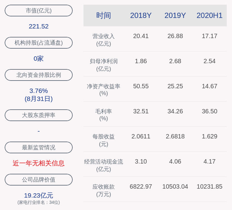 电器|小熊电器：公司股东施明泰、龙少柔、龙少静拟减持700万股