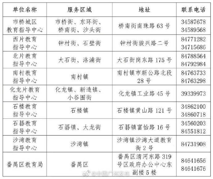番禺区|番禺区明年义务教育招生政策将有重要调整