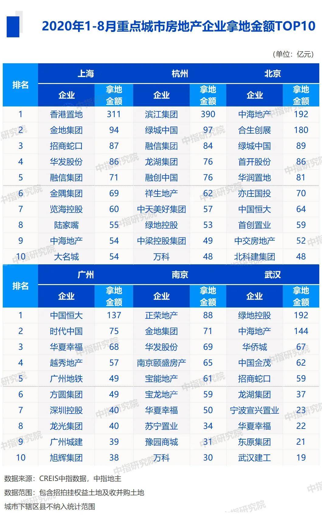 杭州地产公司排名_杭州十大骨科排名医院(2)