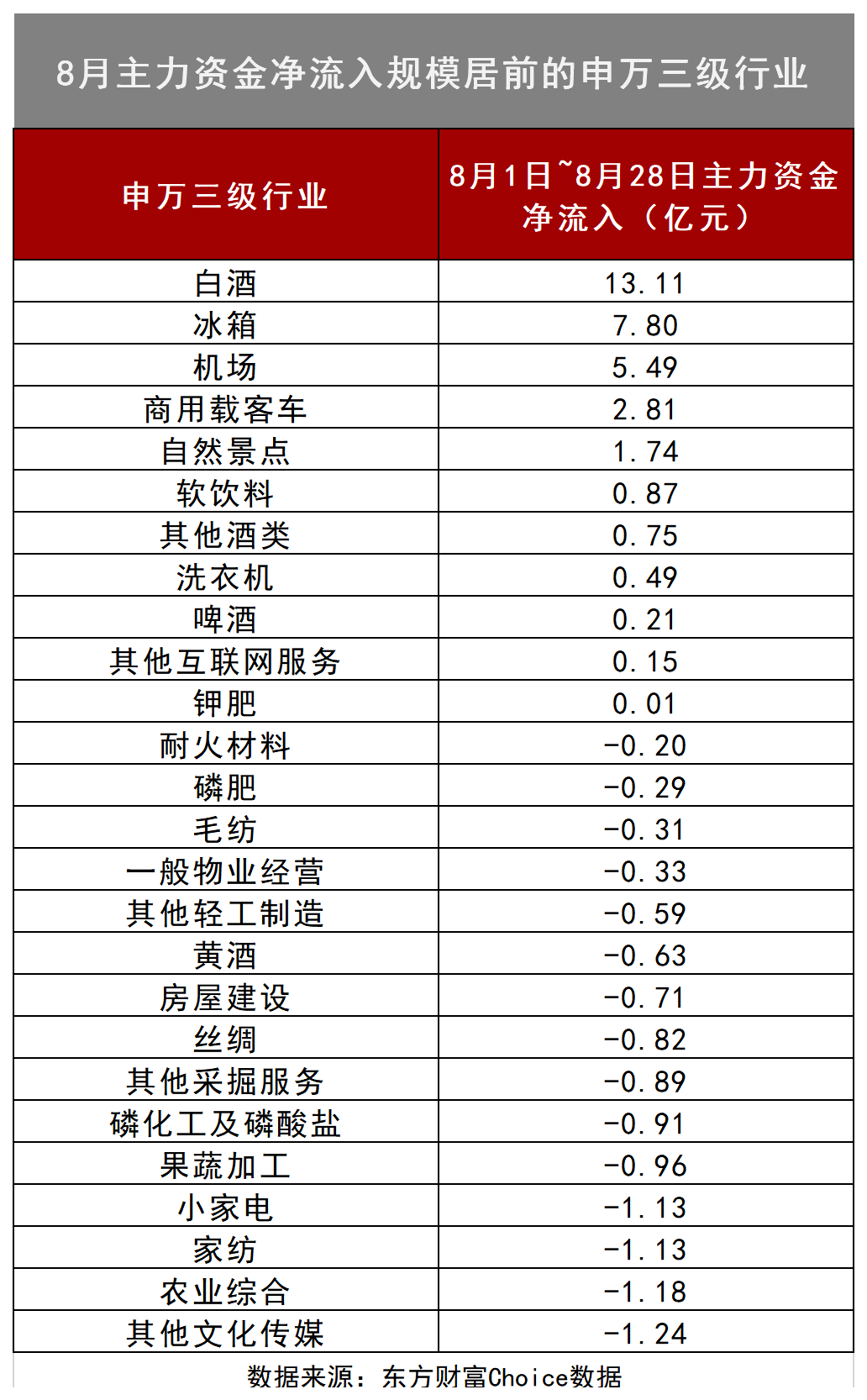 调研|A股“金九银十”？邓晓峰、傅鹏博等罕见“组团”调研，这一数据透露重大玄机！
