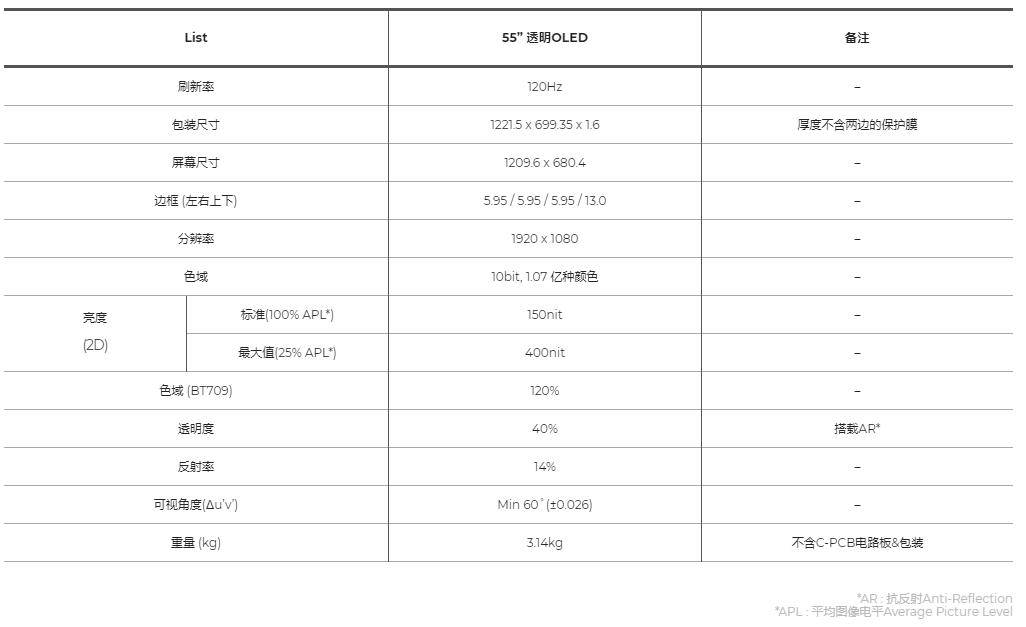 电视|49999元的小米透明电视，买来到底有什么用？