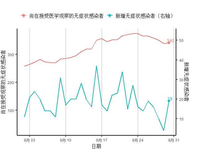 经济|西班牙新增确诊创新高正拖累经济复苏｜全球疫情与经济观察（8月31日）