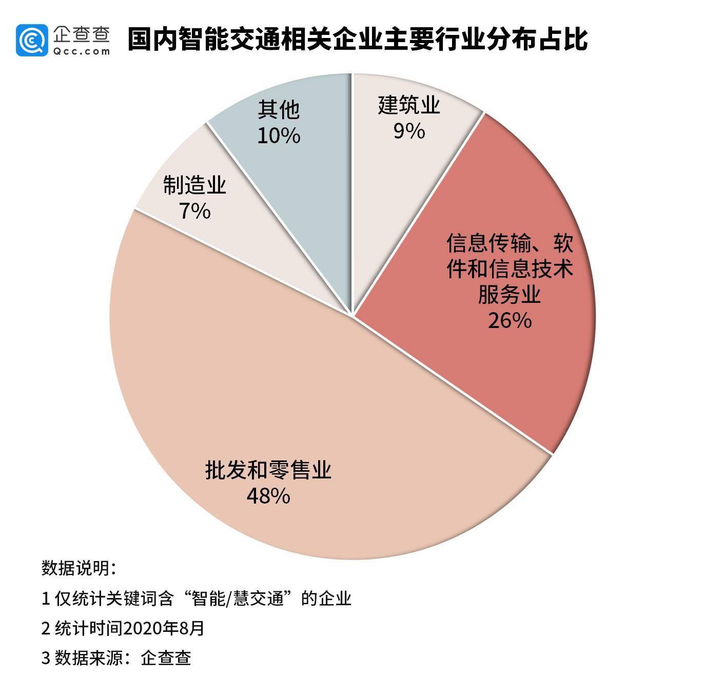 企业|全国推ETC背后：智能交通相关企业2.3万家，知识产权超万条