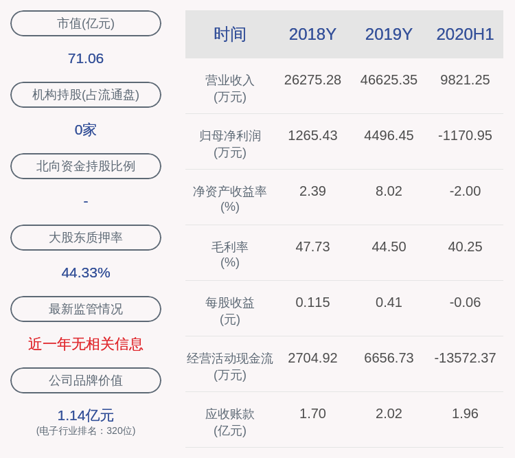 公司|古鳌科技：控股股东、实际控制人陈崇军解除质押约738万股