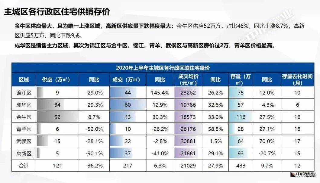 成都常驻人口2020_成都人口突破2000万,人口红利如何变现(2)