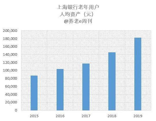 2020年上海落户人口数据_2020上海净流入人口(3)