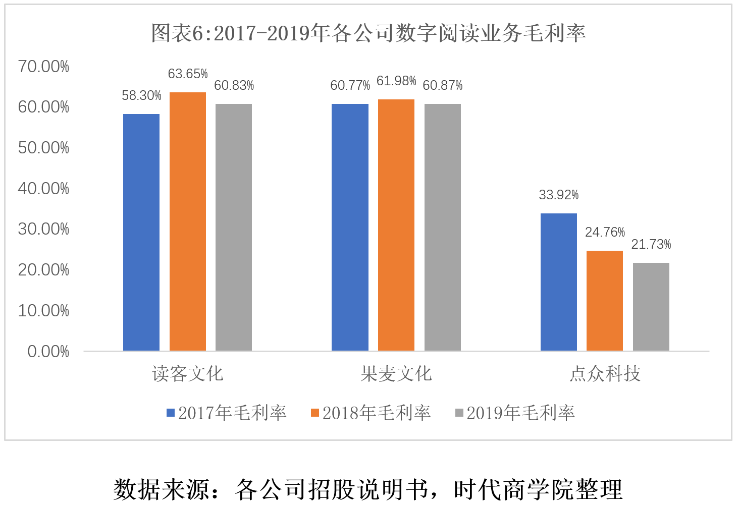 数字|时代投研 | 数字阅读开启新赛道，出版业谁主沉浮