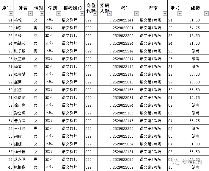 2020年云南红河各县g_云南红河哈尼梯田图片