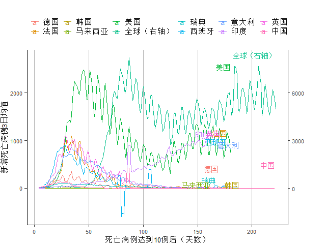 经济|西班牙新增确诊创新高正拖累经济复苏｜全球疫情与经济观察（8月31日）