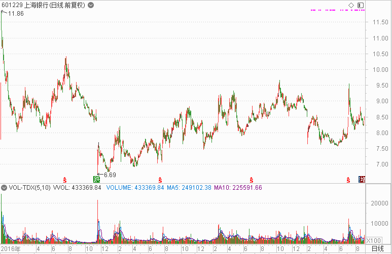 调研|A股“金九银十”？邓晓峰、傅鹏博等罕见“组团”调研，这一数据透露重大玄机！