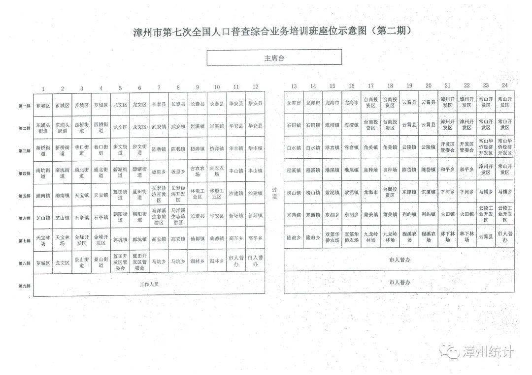 人口普查劳务费怎么造表_人口普查图片