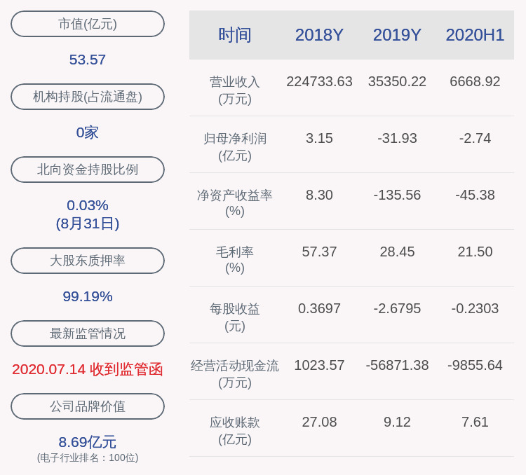 比例|东方网力：第一大股东新增轮候冻结约2.28亿股