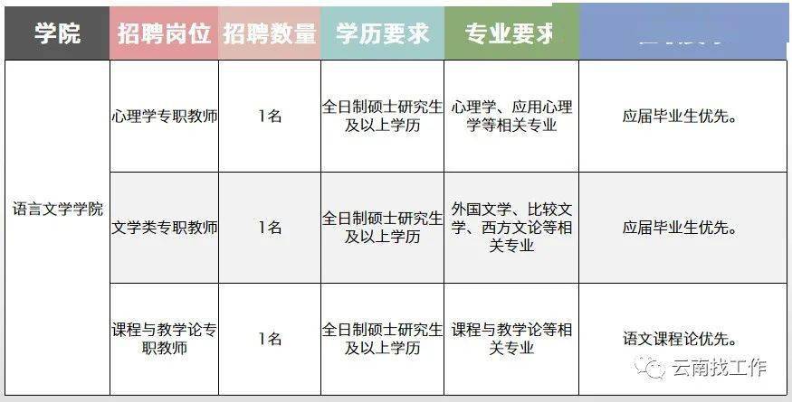 云南杨林镇gdp_云南杨林大学城地图