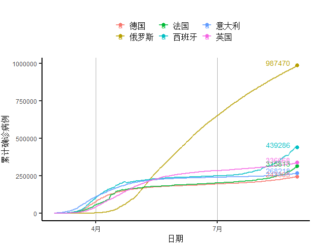 经济|西班牙新增确诊创新高正拖累经济复苏｜全球疫情与经济观察（8月31日）