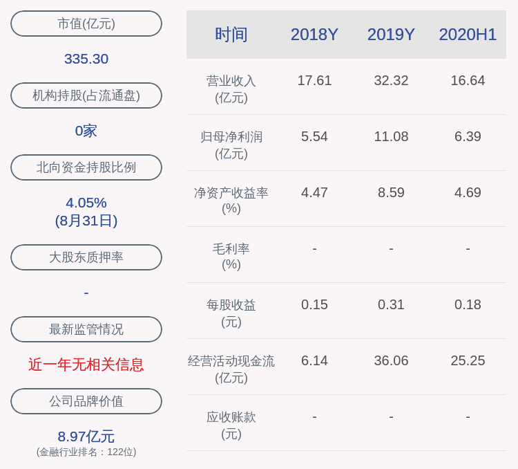 证券经纪业务|华安证券：减持计划完成 安徽出版集团共减持公司股份2000万股