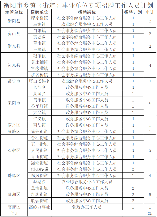 衡阳事业单位招聘_2018年湖南事业单位招聘 湖南事业单位考试 湖南事业单位招聘考试网(2)