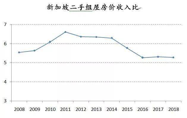 买房算gdp吗(2)