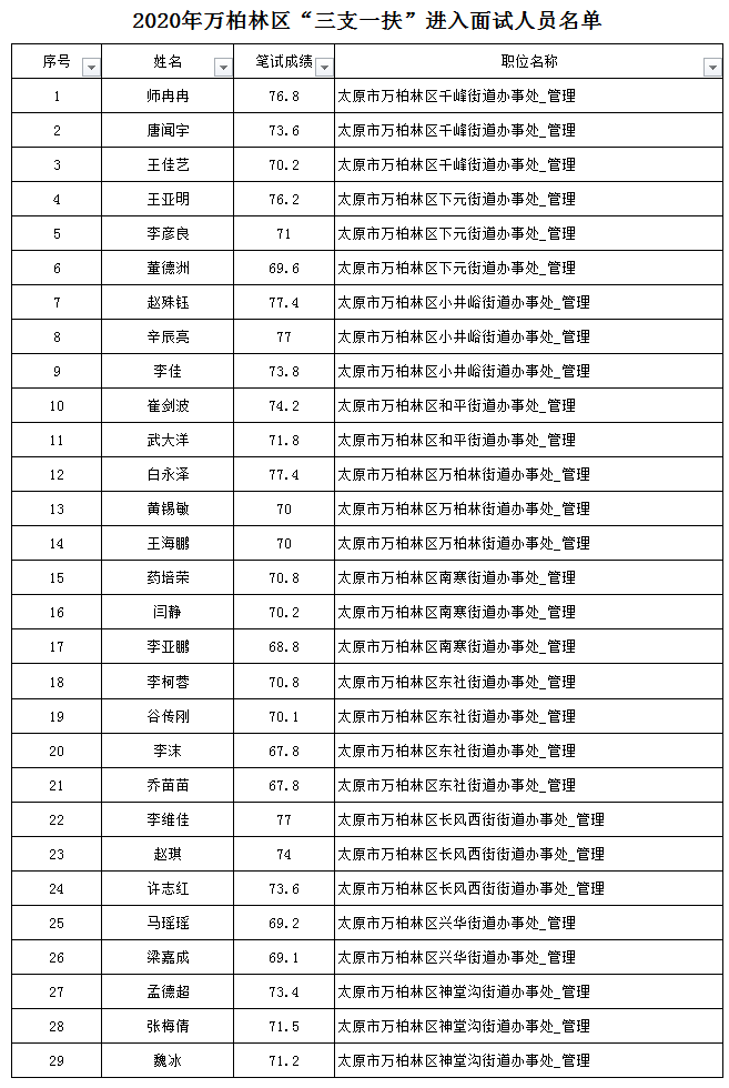 2020年万柏林区gdp_2020-2021跨年图片