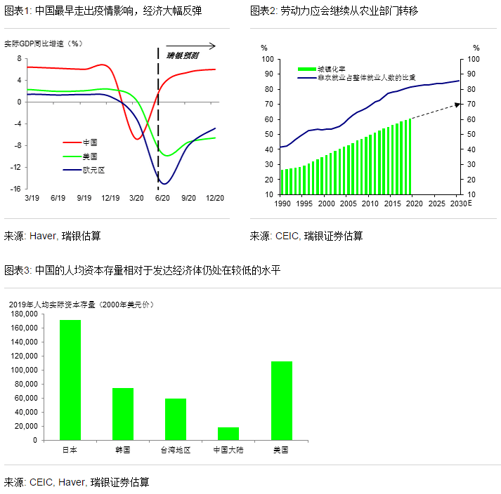 中国服务业占gdp(3)