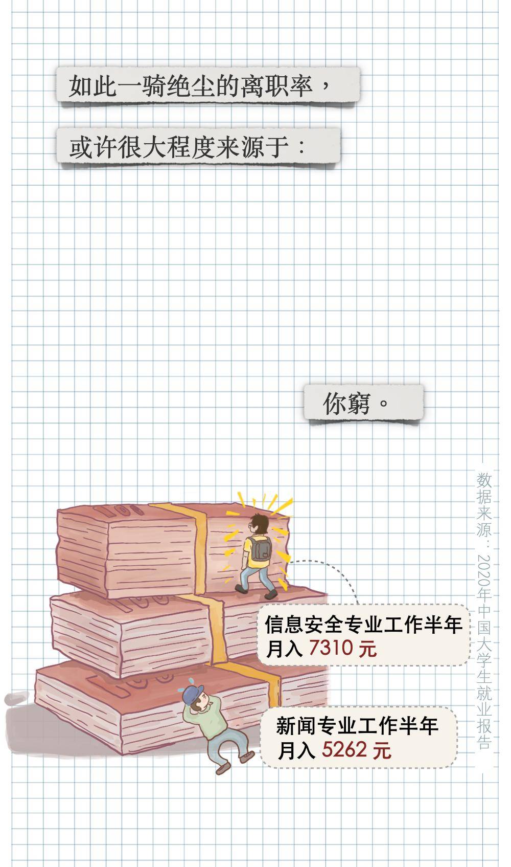 新闻|学啥专业最后悔？新闻学子流下了贫穷的泪水