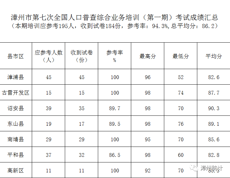 人口普查劳务费怎么造表_人口普查图片