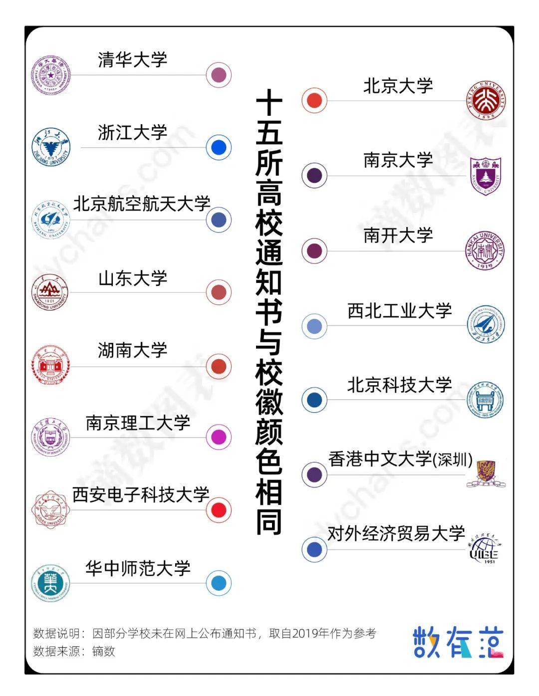 大户|谁是录取通知书里的磕颜大户？