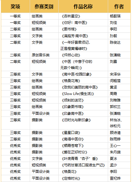 策划 党委宣传部融媒体中心文字,编辑 田 乐,沈致远审核 刘丹青