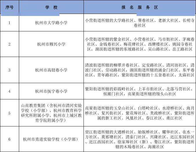 中小学流动人口排查表_幼儿园安全隐患排查表(2)