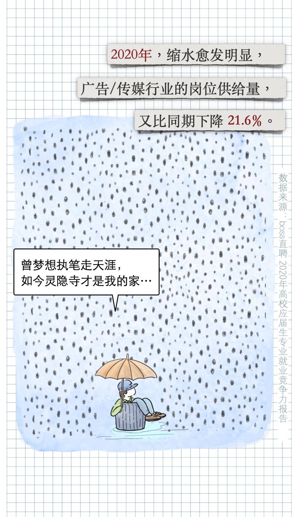 新闻|学啥专业最后悔？新闻学子流下了贫穷的泪水