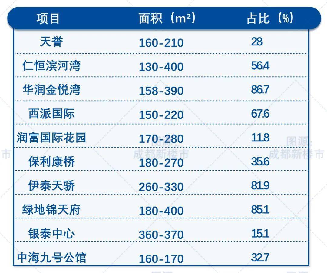 成都常驻人口2020_成都人口突破2000万,人口红利如何变现(2)