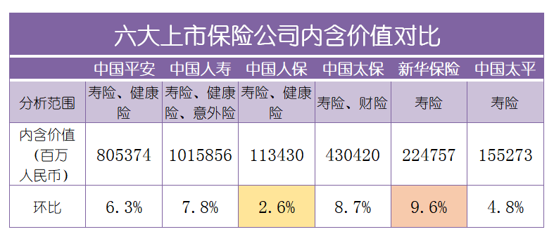 人寿|6大保险公司半年报比拼，人寿保费收入最高，人保偿付率最高