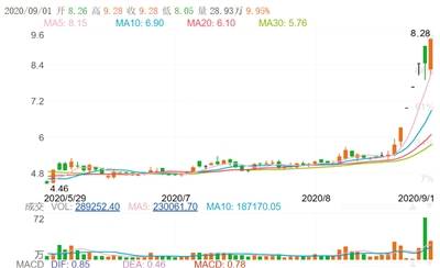 资本|格兰仕拟收购惠而浦(中国) 是资本炒作还是抢赛道？