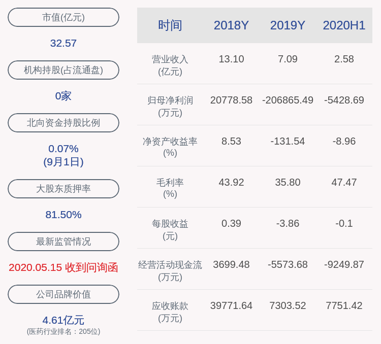 违规|涉嫌违规！亚太药业：尚未收到证监会立案调查事项的结论性意见