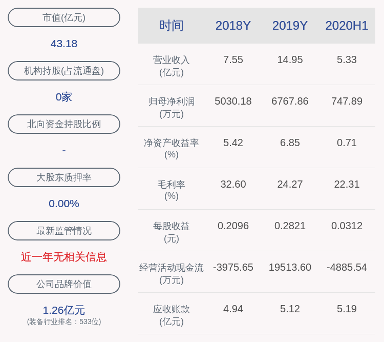 公司|航新科技：实际控制人之一柳少娟解除质押100万股