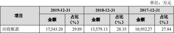 一家|振邦智能分红实控人一家3.6亿 同年现金净额差2500万