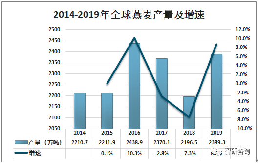 美国有多少农业人口_揭开美国农业的画皮 兼谈中国农业的未来(3)