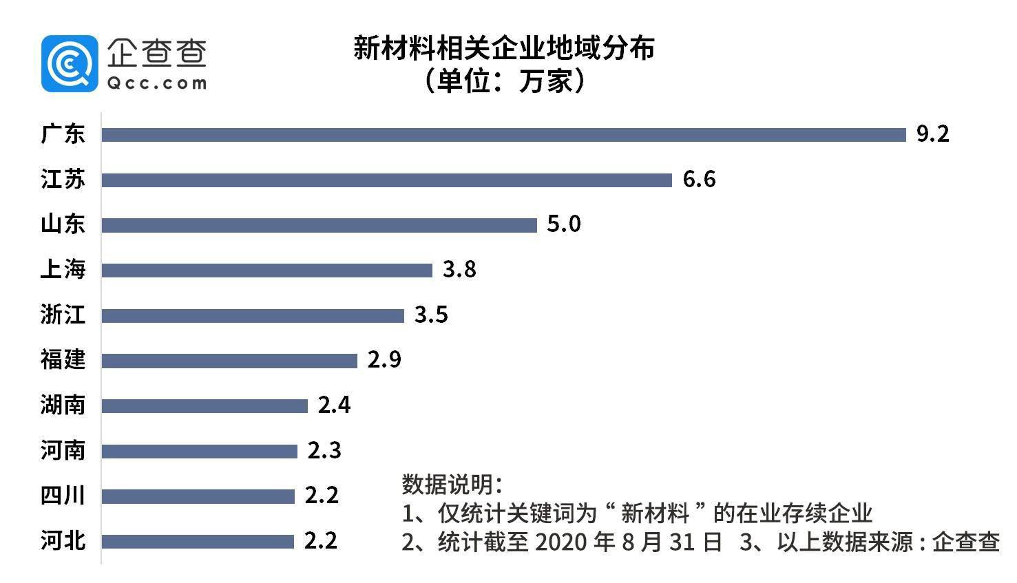 城市专利授权量与gdp的关系_住宅需求研究之六 创新经济与楼市长期潜力(2)