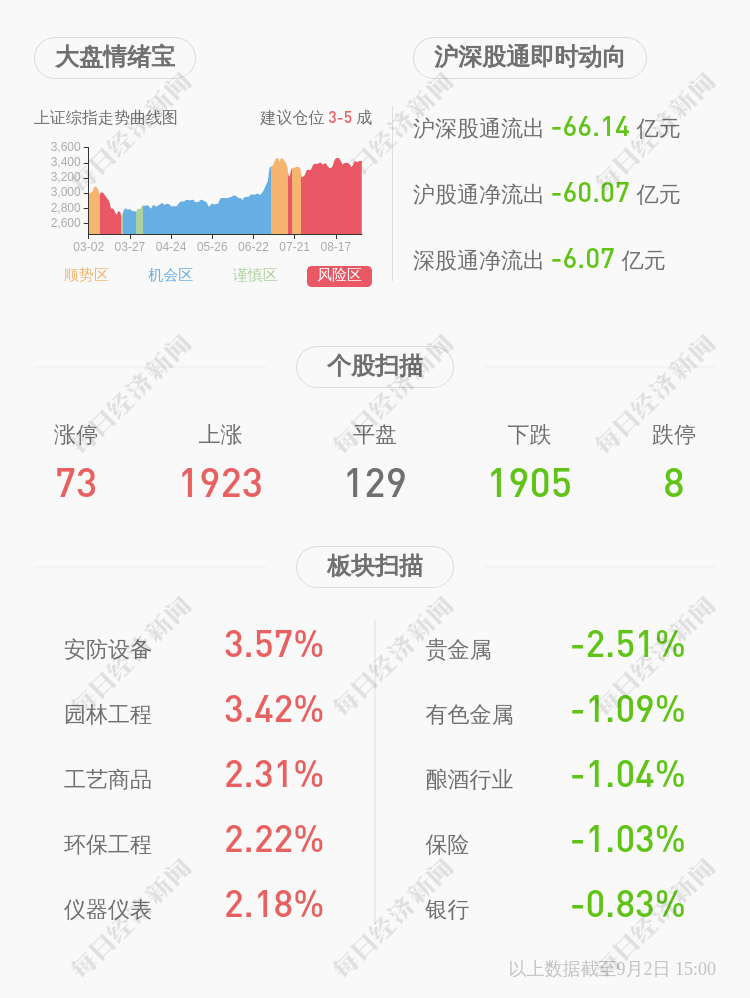 投资|深交所向星星科技发出关注函