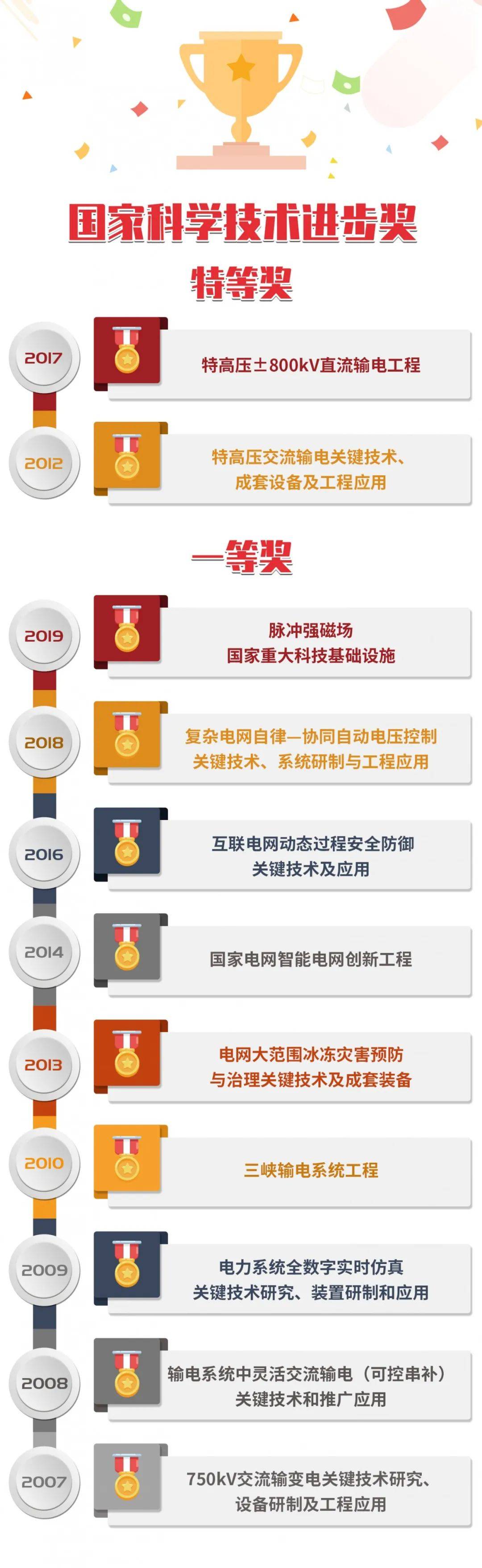 这件事外国专家说中国人10年也干不来结果亮了