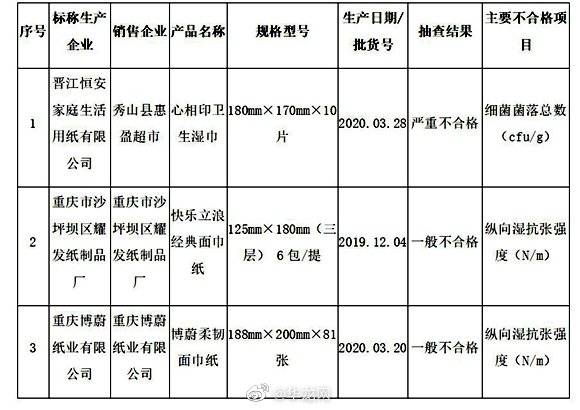 抽检|家长注意！这些批次的玩具和婴童服装抽检不合格