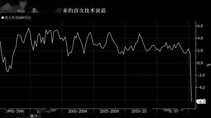 世界1991年gdp_2020年世界gdp排名(3)