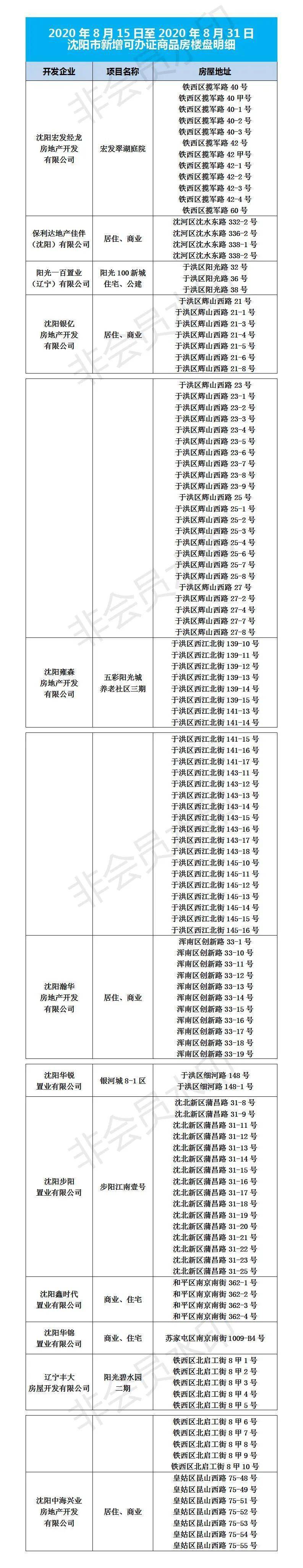 沈阳打印房贷银行流水 来自搜狐网