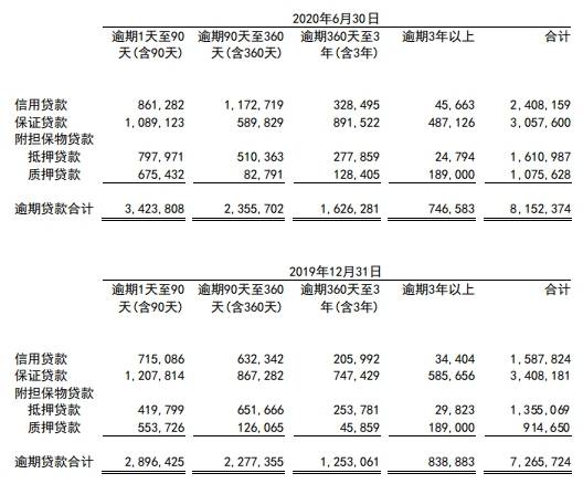 百分点|南京银行上半年信用减值损失43亿元 人均薪酬27万元
